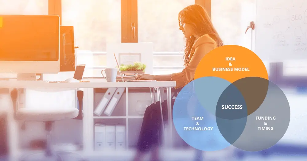 startup team solution